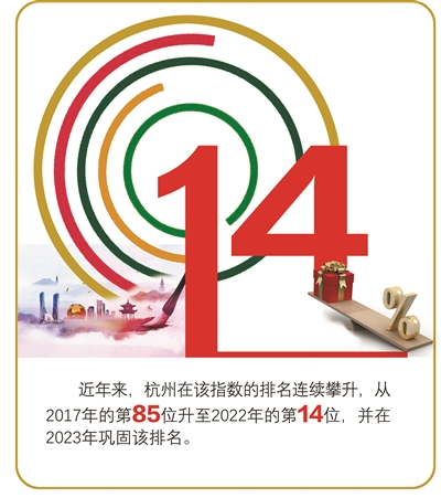 杭州创新指数连续两年